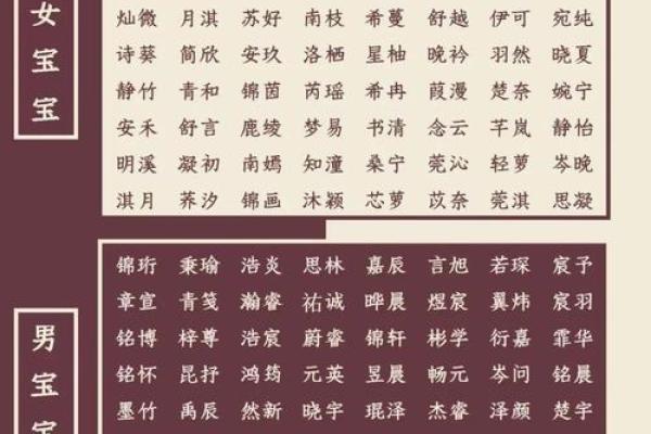 宝宝起名大全 根据五行八字选名字秘诀 宝宝起名大全 根据五行八字选名字秘诀