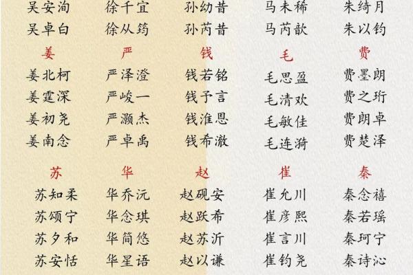 免费宝宝起名网站大全,助你为宝宝挑选吉祥名字 免费宝宝起名网站大全,助你为宝宝挑选吉祥名字