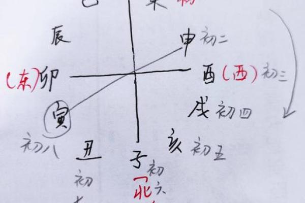 从生辰八字看你未来的事业与婚姻走向 从生辰八字看你未来的事业与婚姻走向