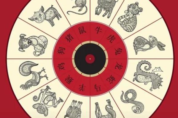 从生辰八字看你未来的事业与婚姻走向 从生辰八字看你未来的事业与婚姻走向