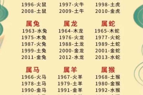 测算生辰八字,五行缺什么对命运有重大影响! 测算生辰八字,五行缺什么对命运有重大影响!