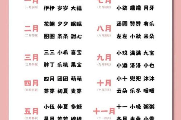 不花钱也能给宝宝起个合适的名字,生辰八字起名全攻略 不花钱也能给宝宝起个合适的名字,生辰八字起名全攻略
