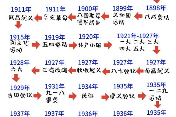 从历史到现代,最帅名字的演变与趋势 从历史到现代,最帅名字的演变与趋势