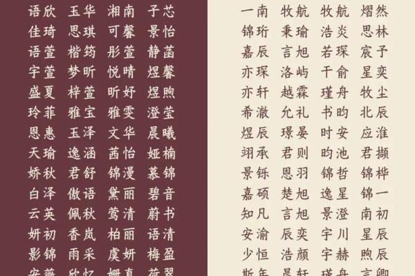 宝宝起名技巧,帮你选个好名字 宝宝起名技巧,帮你选个好名字