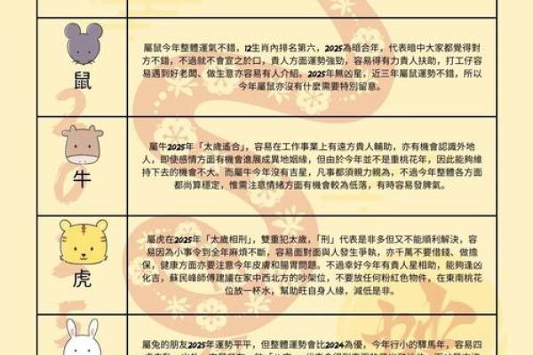 干支运势解析：2025年农历万年历查询指南