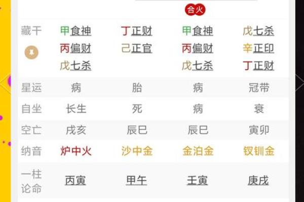 八字拱禄:如何利用八字提升个人运势和财富运道 八字拱禄:如何利用八字提升个人运势和财富运道