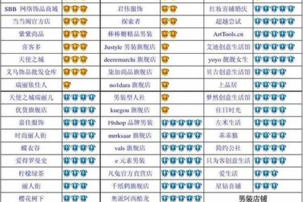 宝宝名字大全,淘宝精选创意命名指南 宝宝名字大全,淘宝精选创意命名指南