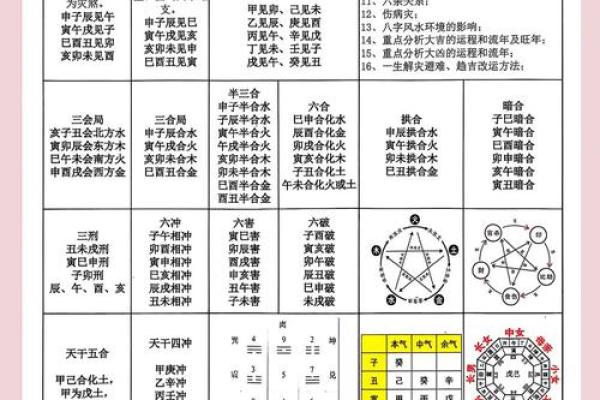八字地支相害揭秘:命理中的隐性陷阱 八字地支相害揭秘:命理中的隐性陷阱