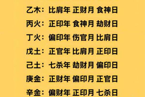 掌握时辰八字算命,预测未来运势的秘密技巧 掌握时辰八字算命,预测未来运势的秘密技巧