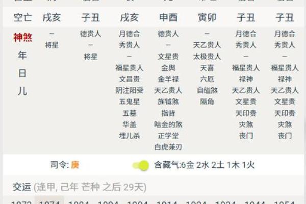 了解农历阳历表：如何影响你的命运与运程