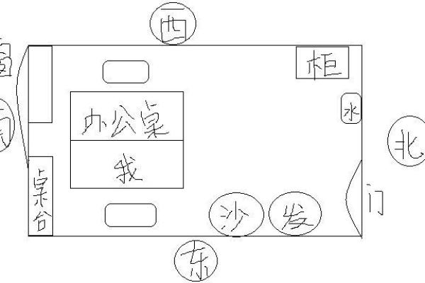 Z字型办公楼风水学的实践与应用 Z字型办公楼风水学的实践与应用