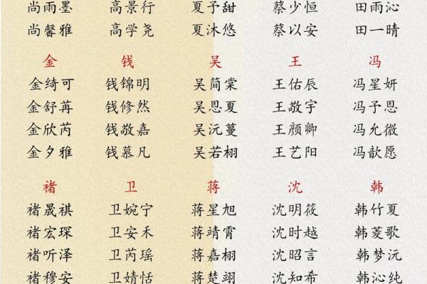宝宝取名避开这些坑,生辰八字助你选个好名字 宝宝取名避开这些坑,生辰八字助你选个好名字