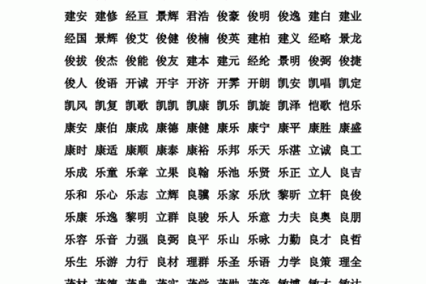 猴宝宝名字选择指南 猴宝宝名字选择指南