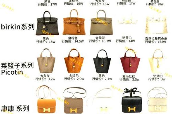 时尚包包品牌名字推荐 时尚包包品牌名字推荐