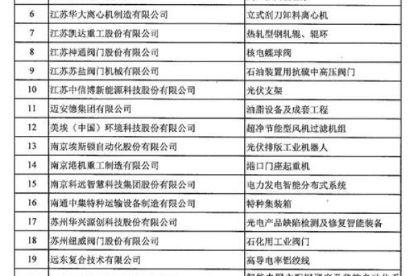 厂名字大全,开启品牌命名的第一步 厂名字大全,开启品牌命名的第一步