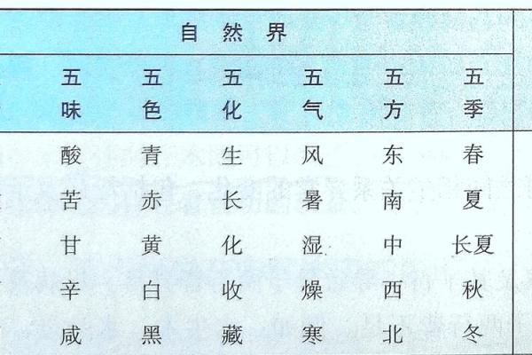 安然五行的神奇力量，你了解多少？