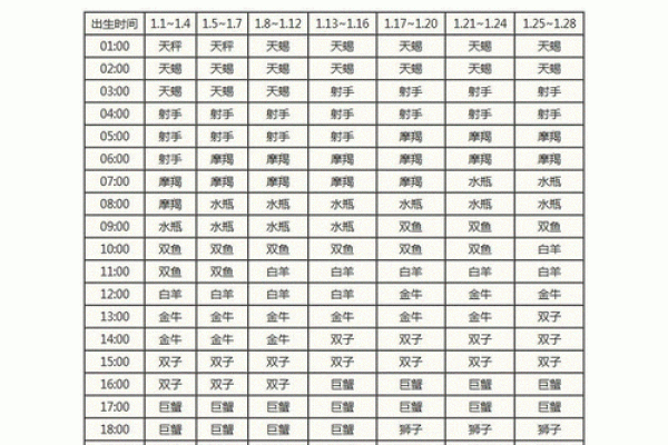 农历是什么星座？性格与运势大解析