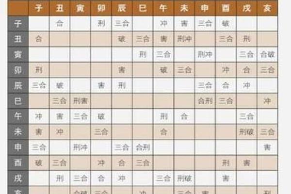 八字地支相刑的含义与化解方法,轻松掌握命运密码 八字地支相刑的含义与化解方法,轻松掌握命运密码