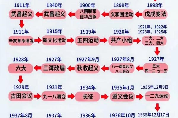 2000年:千年之交的辉煌瞬间,万年历揭秘 2000年:千年之交的辉煌瞬间,万年历揭秘