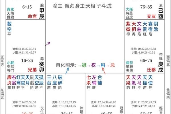 八字命宫解析:揭示个人命运与性格的深层秘密 八字命宫解析:揭示个人命运与性格的深层秘密