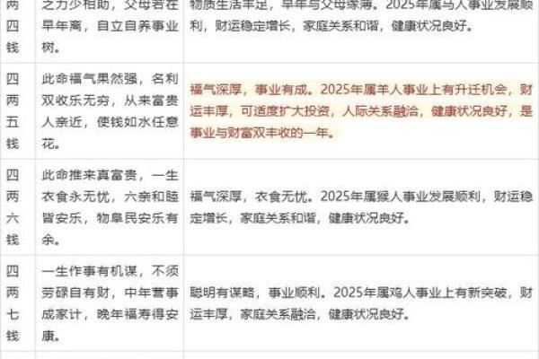 八卦算命与生辰八字测算:破解命运的秘密,改变你的生活! 八卦算命与生辰八字测算:破解命运的秘密,改变你的生活!