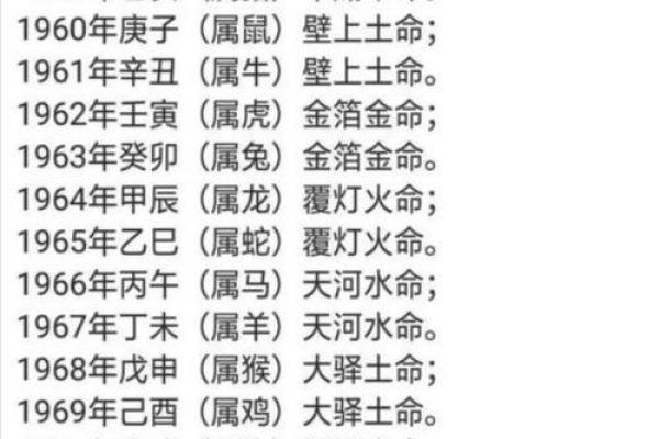出生的人属相命运解析:属于什么命? 出生的人属相命运解析:属于什么命?