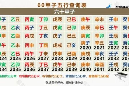 出生生辰八字五行查询，帮你掌握未来的关键