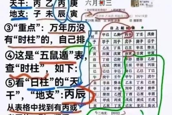 出生日期如何算生辰八字?简单步骤帮你轻松搞定! 出生日期如何算生辰八字?简单步骤帮你轻松搞定!