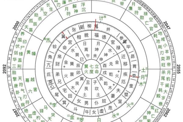什么年龄段的人是火命命运最强的时候 什么年龄段的人是火命命运最强的时候