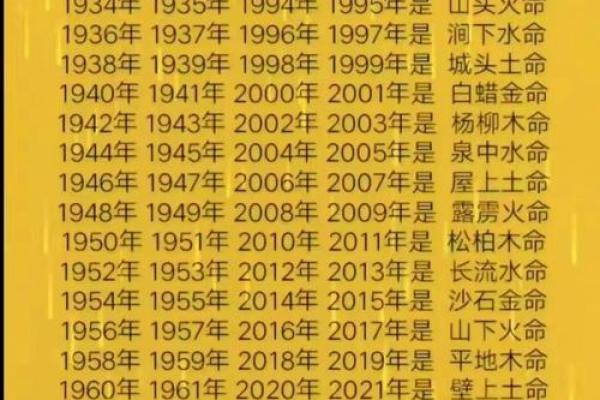 什么年龄段的人是火命命运最强的时候 什么年龄段的人是火命命运最强的时候