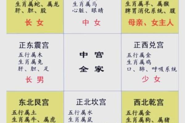 从这些方面判断你的家居风水是否良好 从这些方面判断你的家居风水是否良好