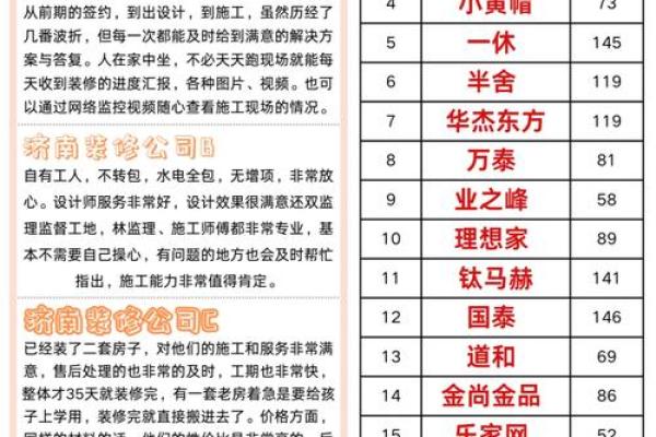 Z装修公司命名指南:如何选一个有吸引力的名字 Z装修公司命名指南:如何选一个有吸引力的名字