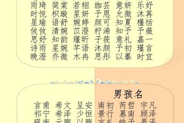 宝宝名字选择专家,为您打造独特又有意义的名字 宝宝名字选择专家,为您打造独特又有意义的名字
