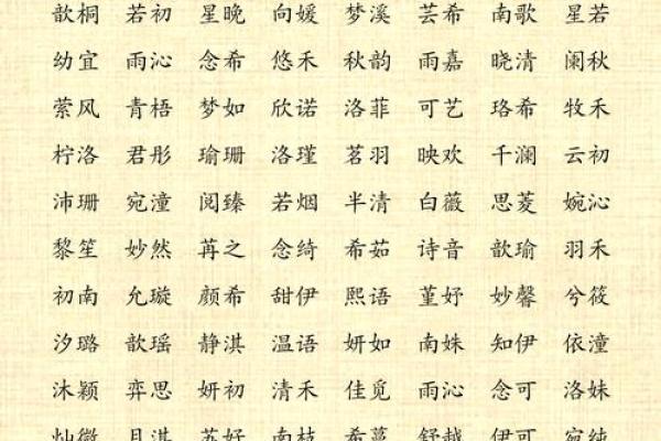宝宝名字选择专家,为您打造独特又有意义的名字 宝宝名字选择专家,为您打造独特又有意义的名字