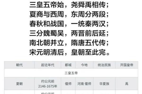 中国名字大全:从古至今的命名演变 中国名字大全:从古至今的命名演变