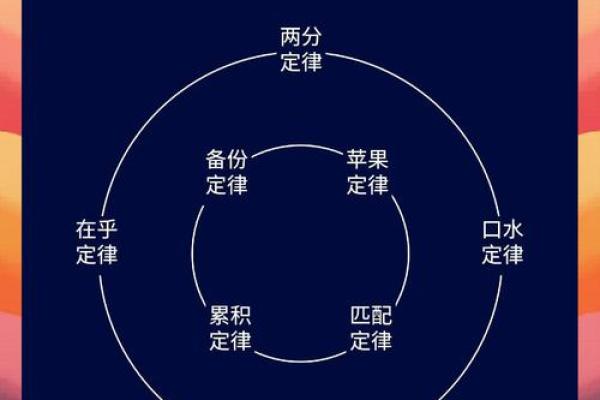 掌握八字推命技巧,改变你的命运轨迹! 掌握八字推命技巧,改变你的命运轨迹!