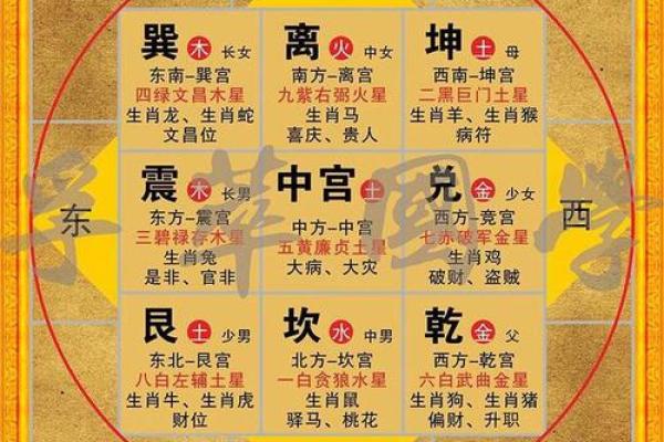 北方招财风水布局技巧大揭秘 北方招财风水布局技巧大揭秘