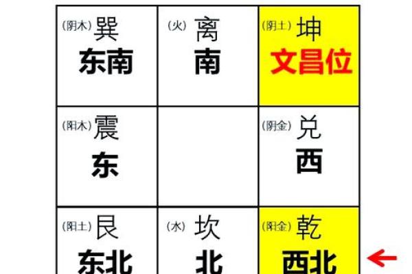 昌乐家居风水布局技巧与注意事项解析 昌乐家居风水布局技巧与注意事项解析