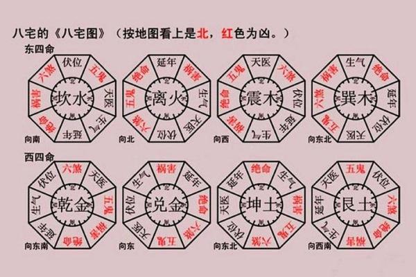 大安区家居风水布局秘诀 提升居住运势 大安区家居风水布局秘诀 提升居住运势