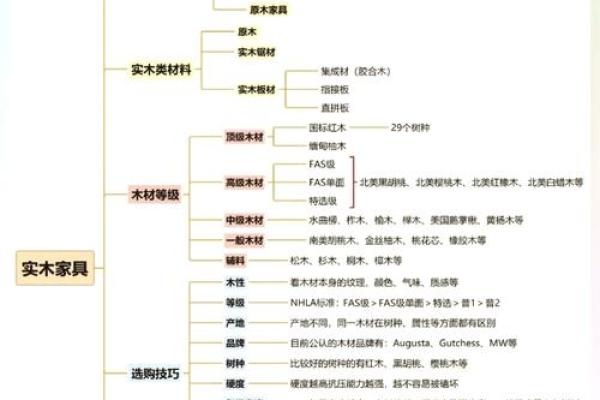 深入了解木材命名的科学与艺术 深入了解木材命名的科学与艺术
