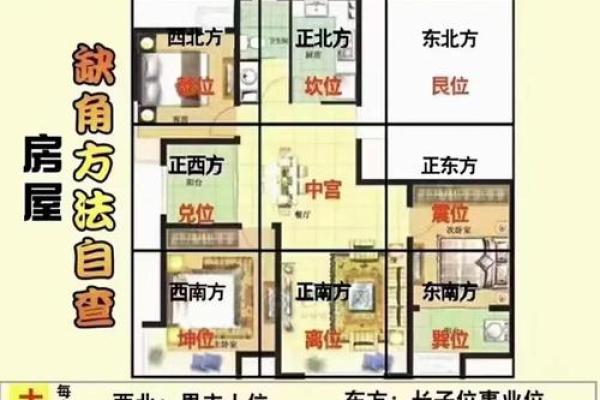 从基础家居风水看如何优化居住空间 从基础家居风水看如何优化居住空间