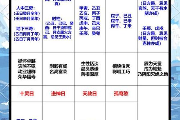 生肖八字运程详批:如何解读每个生肖的命运走势 生肖八字运程详批:如何解读每个生肖的命运走势