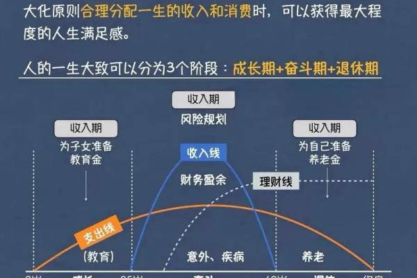 从入命看个人运势的起伏与转变