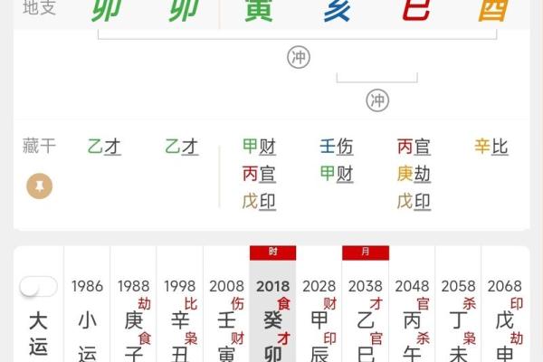 八字班的秘密:学会这几招,轻松掌握命理知识 八字班的秘密:学会这几招,轻松掌握命理知识