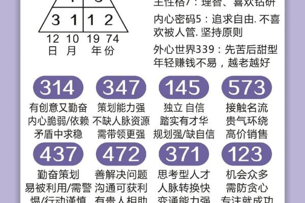 测名字大全:影响人生的名字选择指南 测名字大全:影响人生的名字选择指南