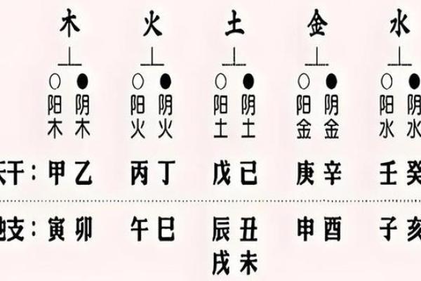 八字婚配的秘密:你的出生时间能决定婚姻质量吗? 八字婚配的秘密:你的出生时间能决定婚姻质量吗?