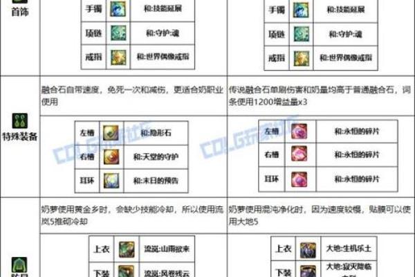 DNF游戏名字大全:个性化与创意并存的完美选择 DNF游戏名字大全:个性化与创意并存的完美选择