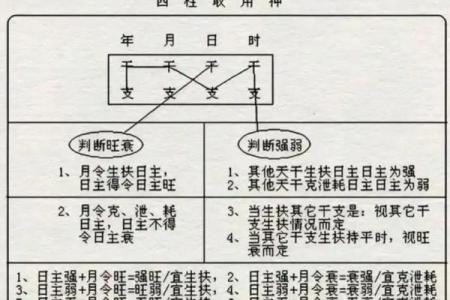 八字如何影响你的朋友圈，赶紧了解一下