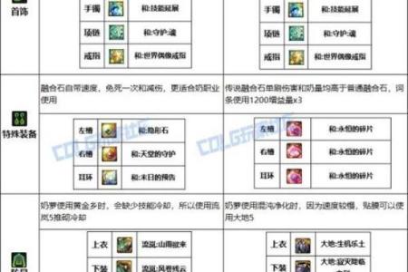 DNF游戏名字大全：个性化与创意并存的完美选择