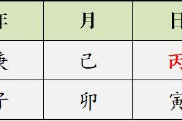 初学者必看:五行云注册流程及注意事项 初学者必看:五行云注册流程及注意事项